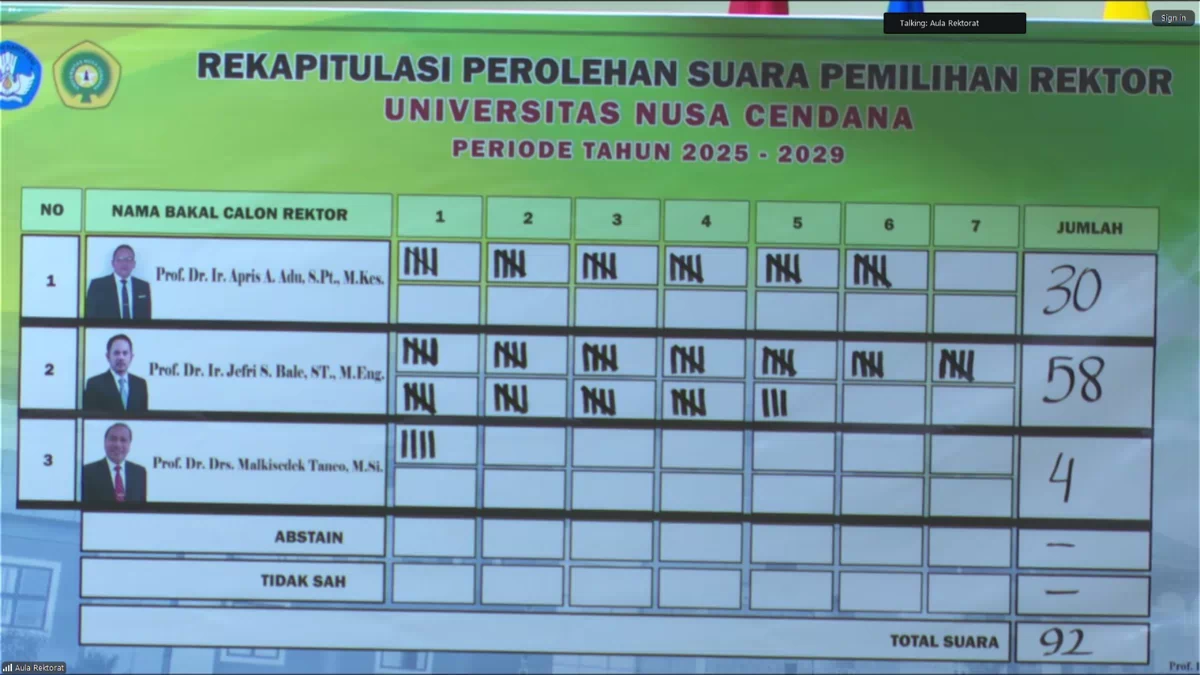 Prof. Jefri S. Bale Menang Telak, Resmi Terpilih sebagai Rektor Undana