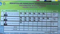 Prof. Jefri S. Bale Menang Telak, Resmi Terpilih sebagai Rektor Undana